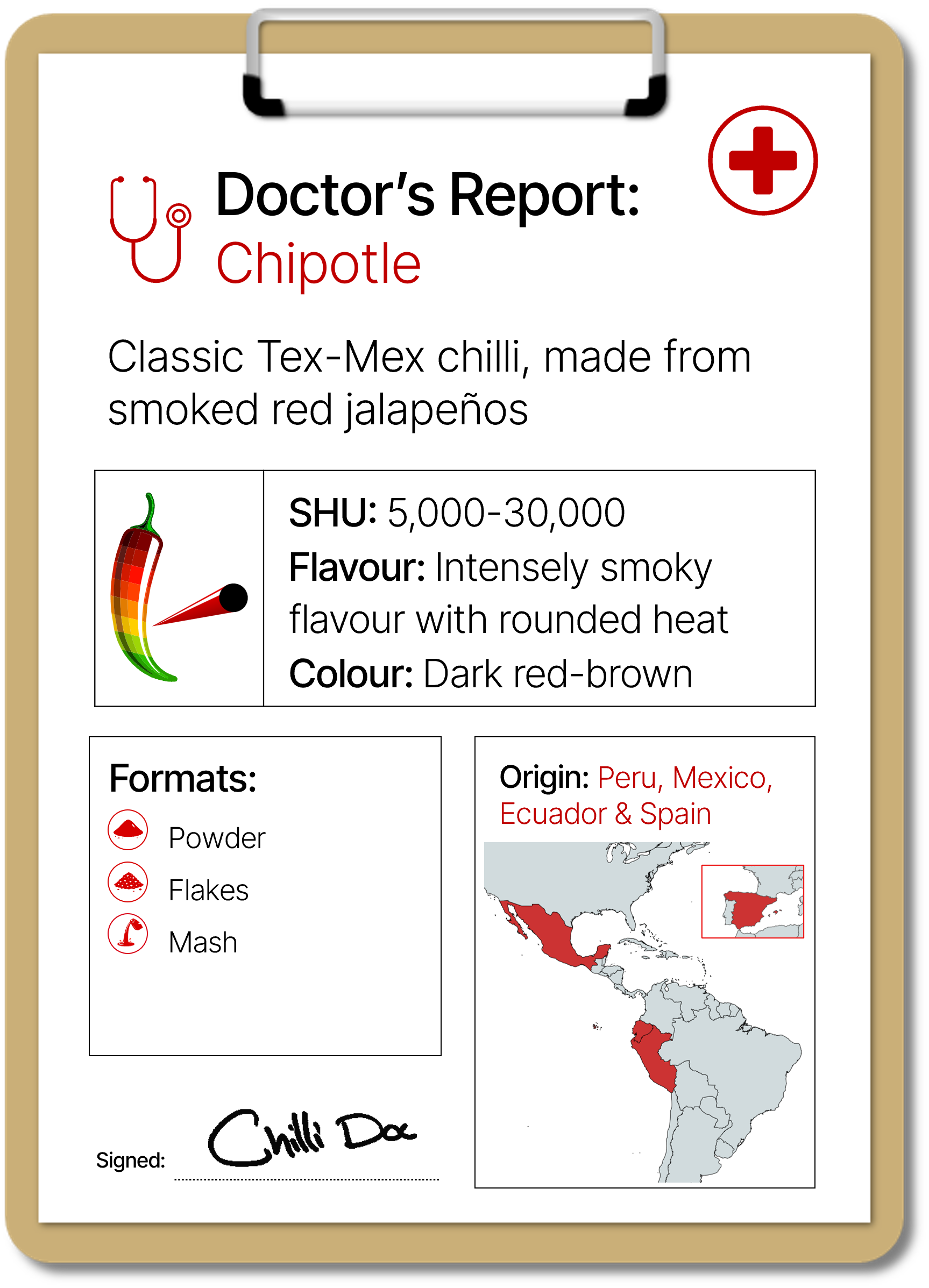 Doctor's Report