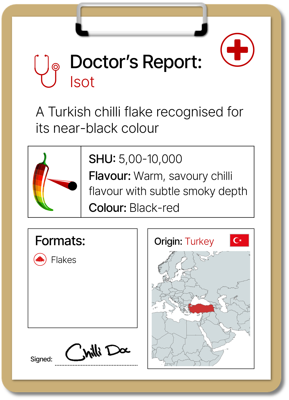 Doctor's Report