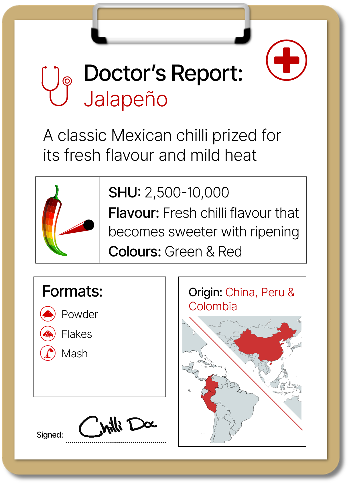 Doctor's Report