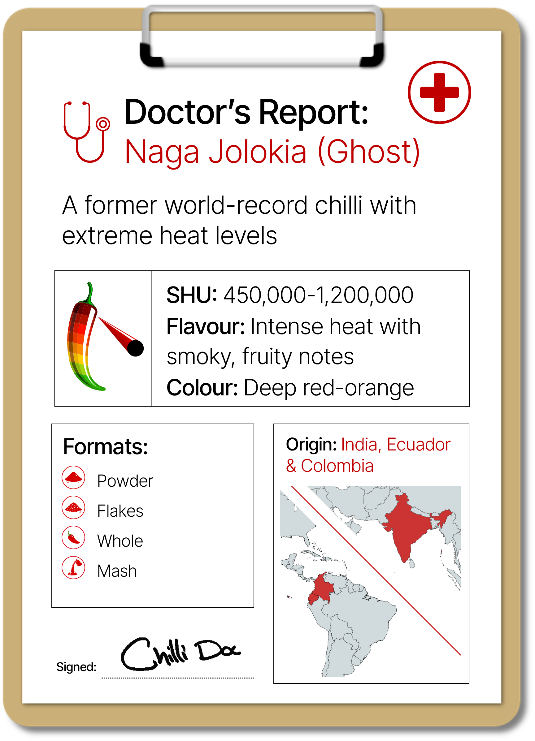 Doctor's Report