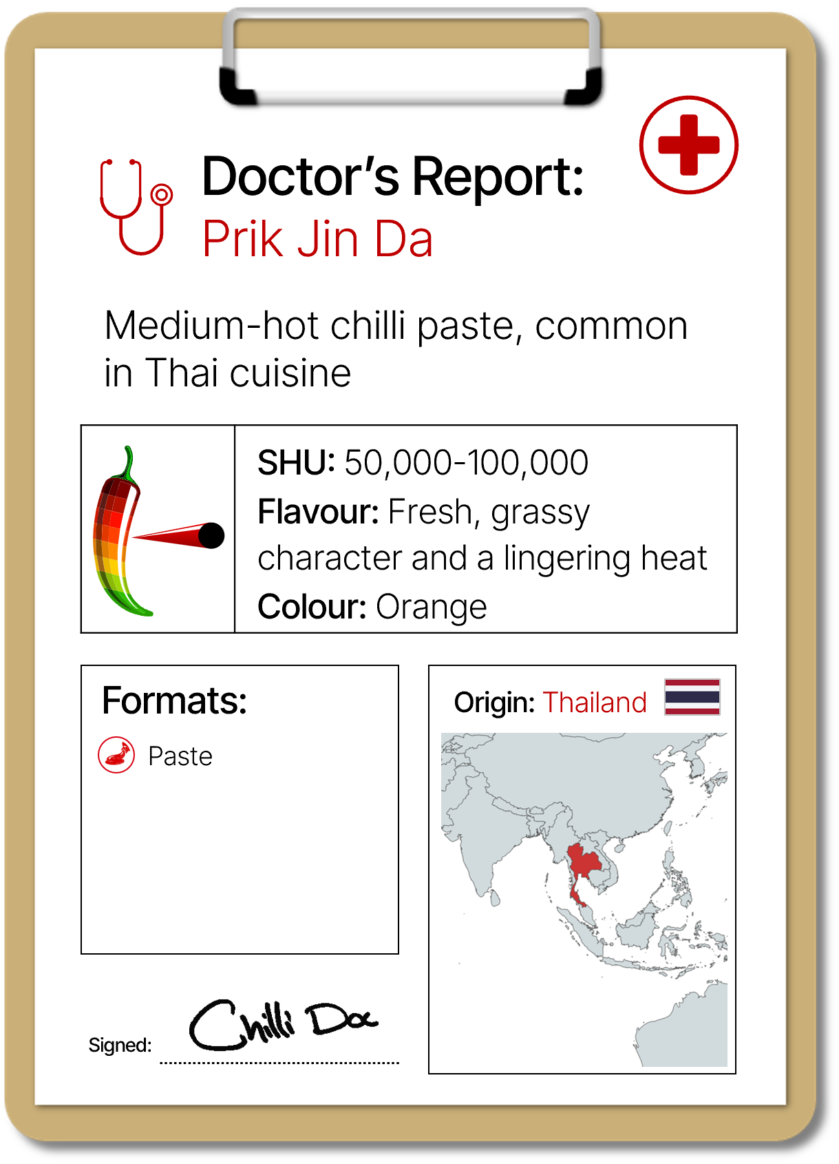 Doctor's Report
