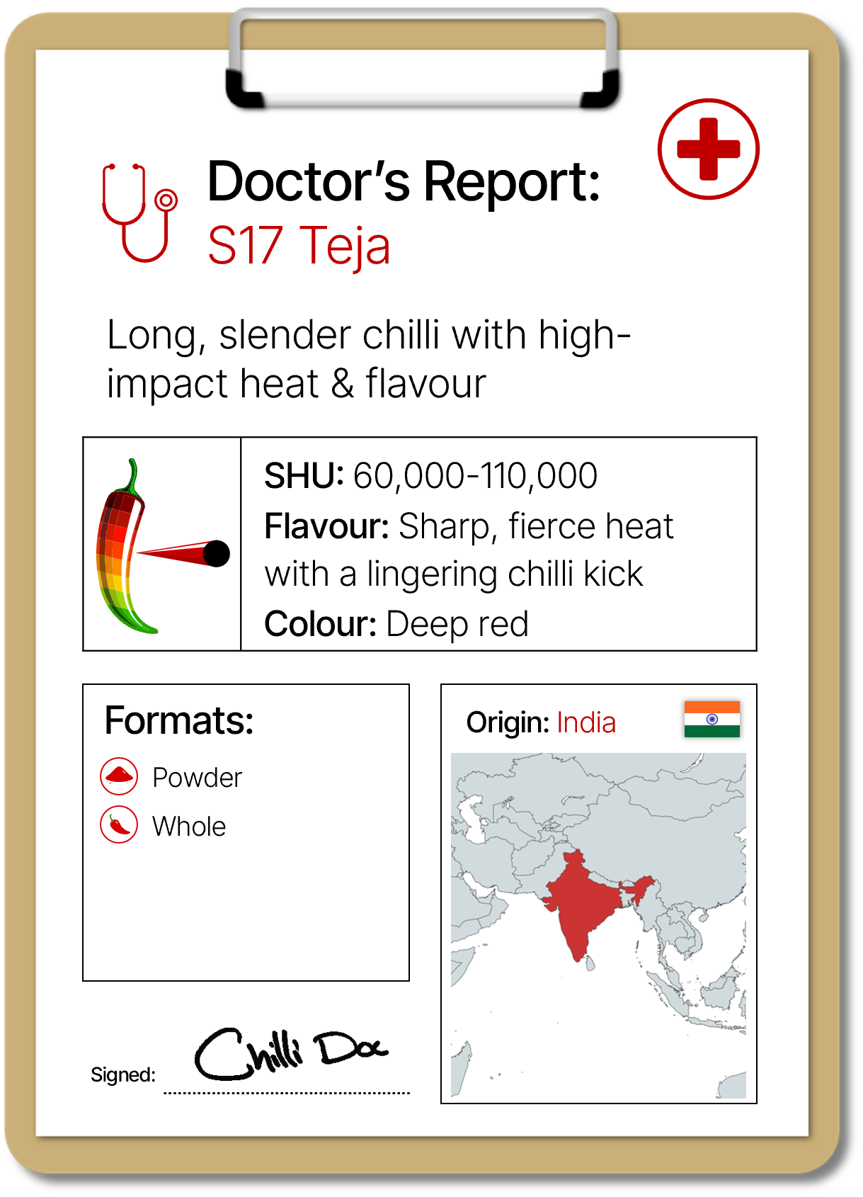 Doctor's Report