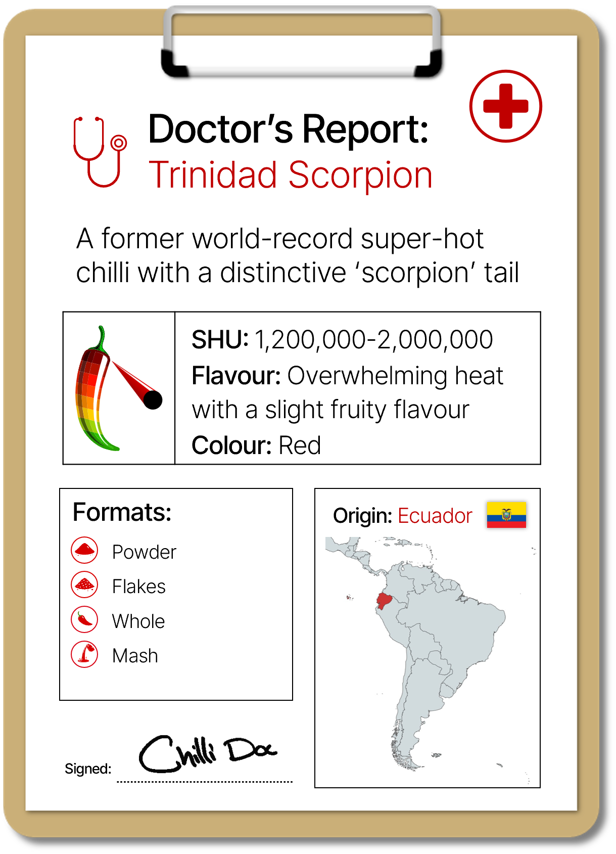 Doctor's Report